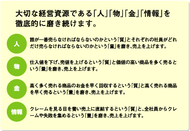 大切な経営資源