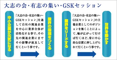 大志の会・有志の集い・GSKセッション