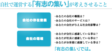 有志の集い