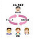 訪問しないで売れる営業に変わる本