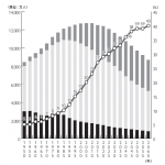 日本の人口推移