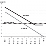 勤務医労働時間